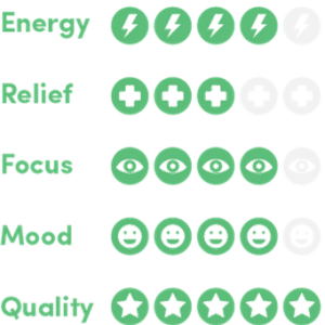 A list of effects in green text with icons for a 1-5 scale.